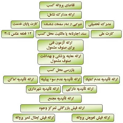جواز کسب