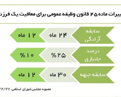 جانبازی و ایثارگری